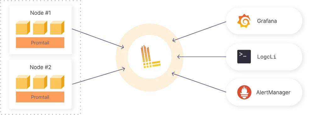 Notion Image
